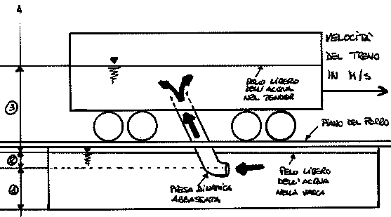 Schema di funzionamento della raccolta dell'acqua in corsa (5Kb)