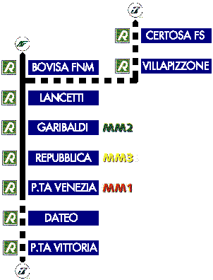 Immagine attiva: fai click sulla stazione del Passante che vuoi visitare (Lancetti, Garibaldi, Repubblica, Venezia) - 7Kb