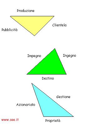 [triangoli]